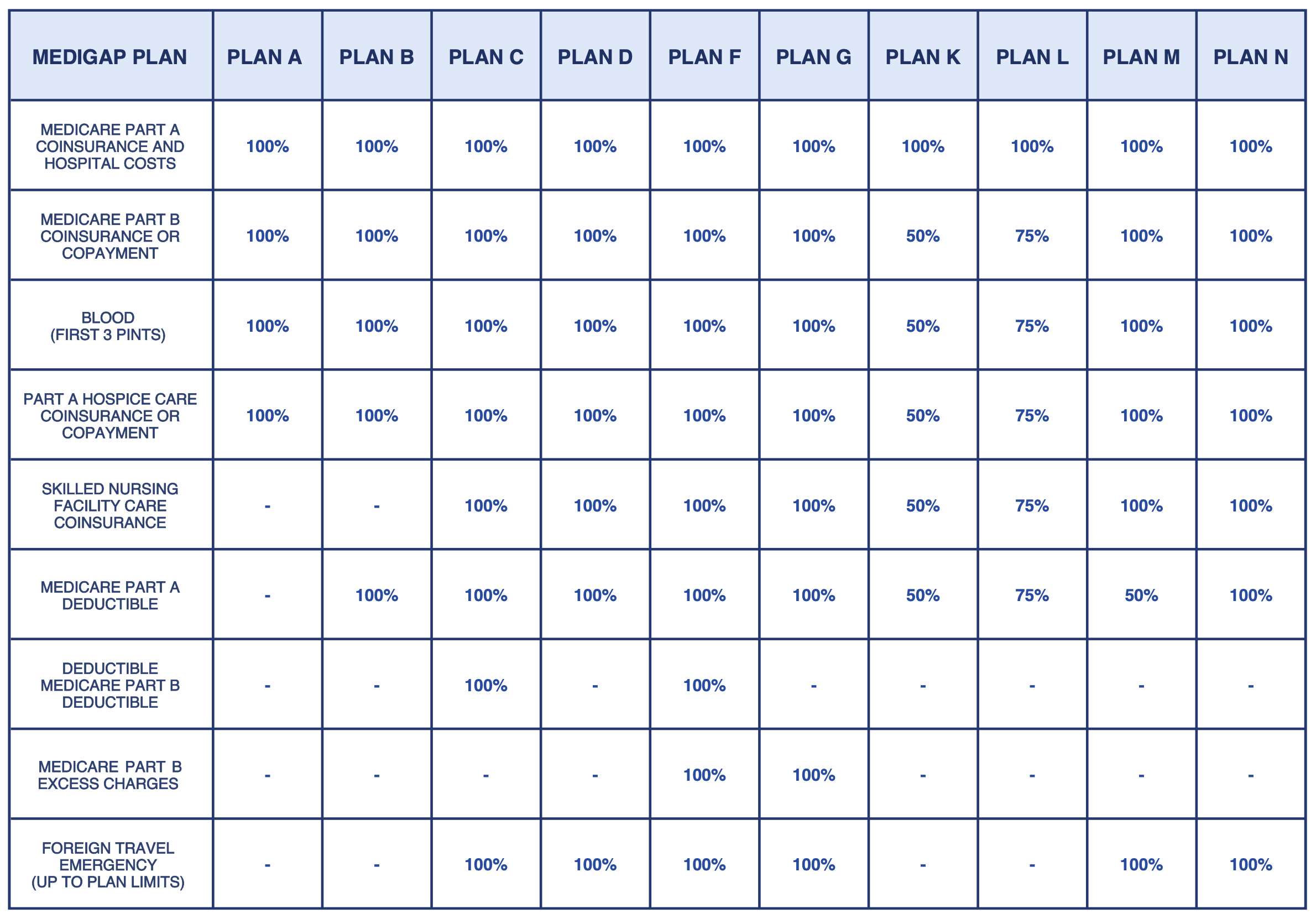 Plan Comparison Cornerstone Senior Hub